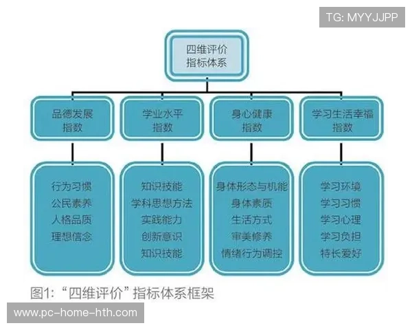 后防表现指标纳入球员长期评价体系被采纳